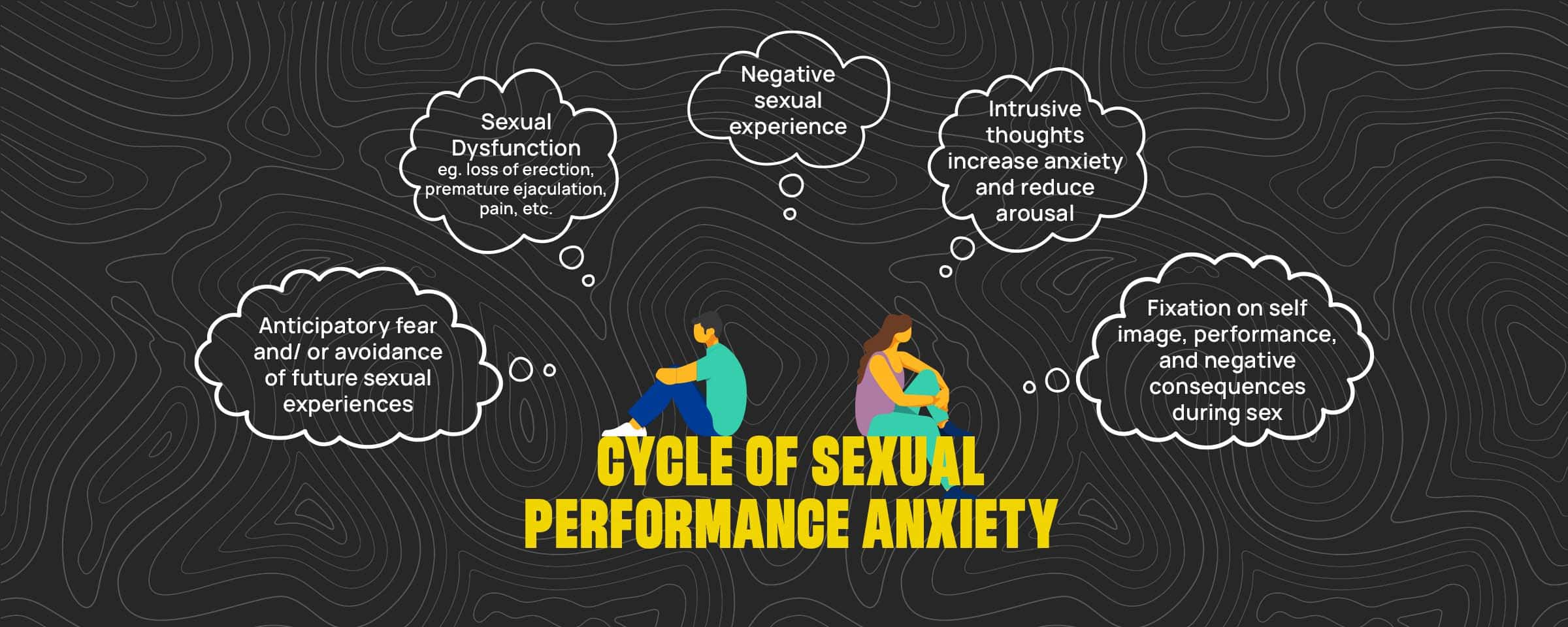 What are the effects of Erectile Dysfunction