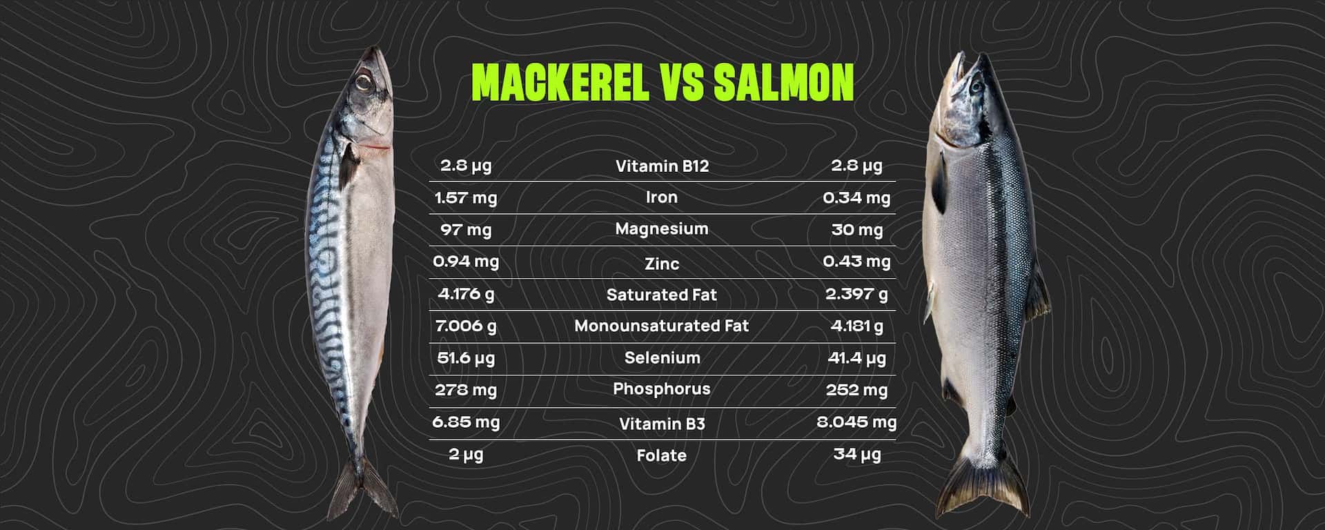 Nutritional Values 