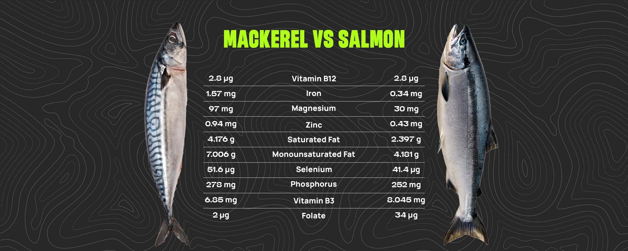 Nutritional Values 