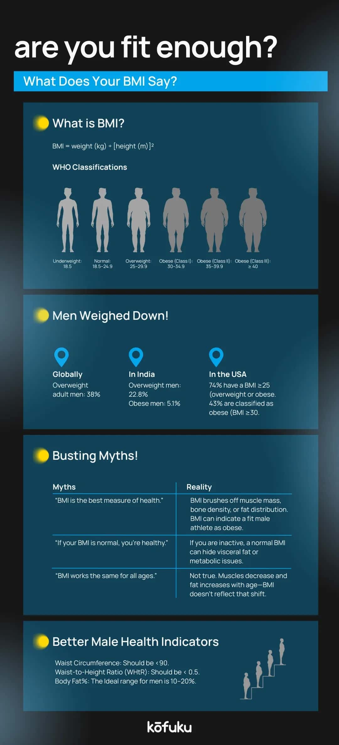 Your Journey to Optimal ‘Healthy Male BMI’ Starts Here