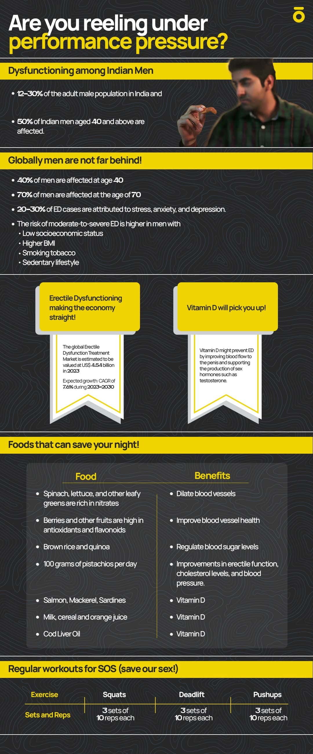 Lifestyle changes vs Supplements