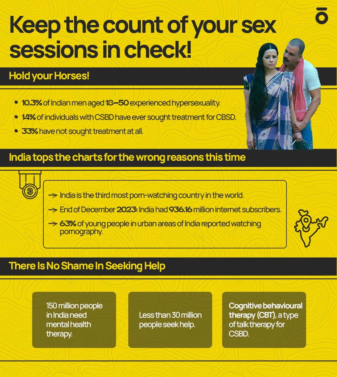 FAQs 