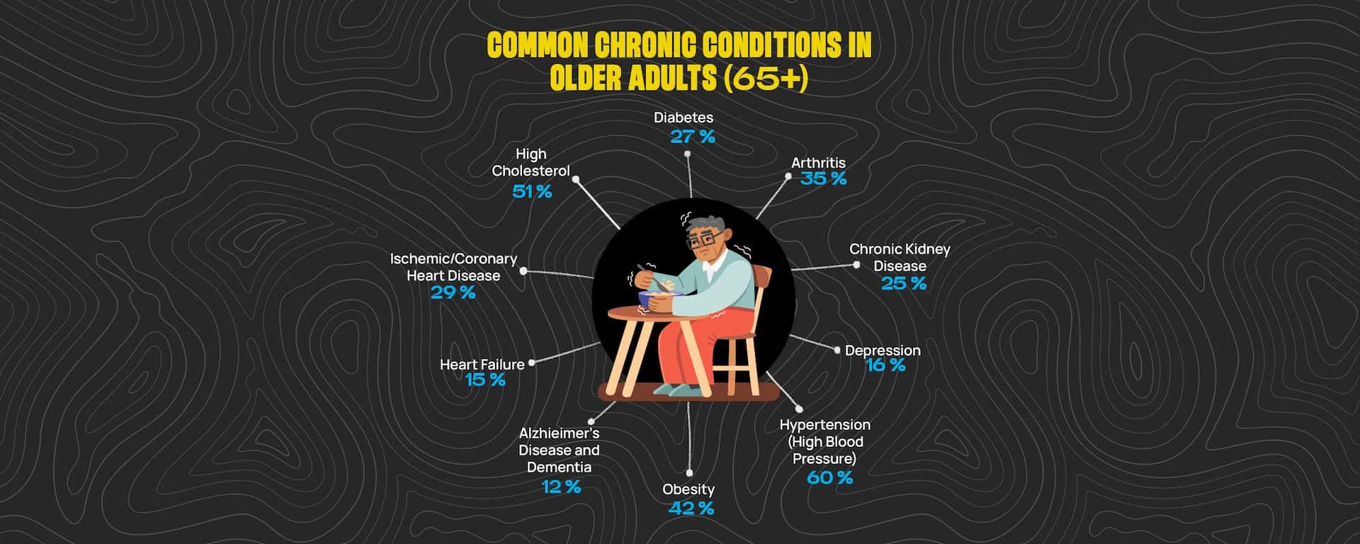 Why does the "Old People's Disease" Myth Persist?