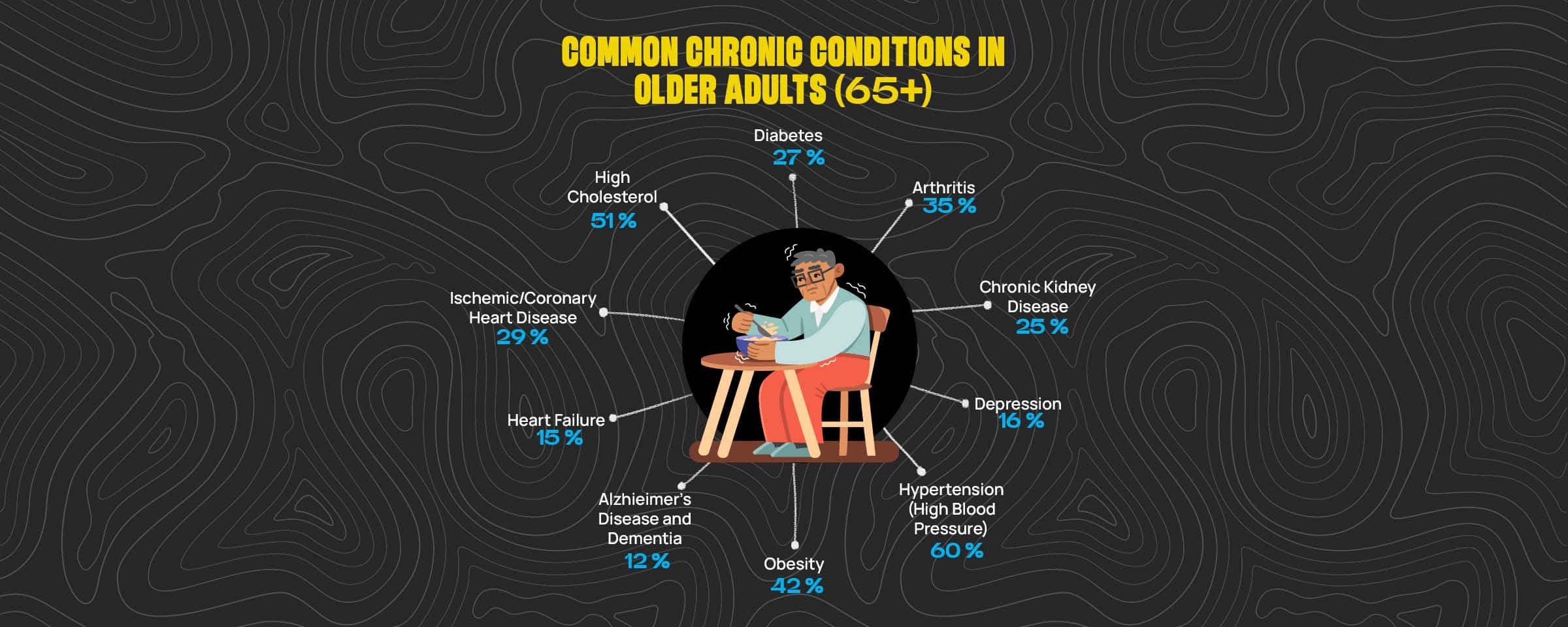 Why does the "Old People's Disease" Myth Persist?