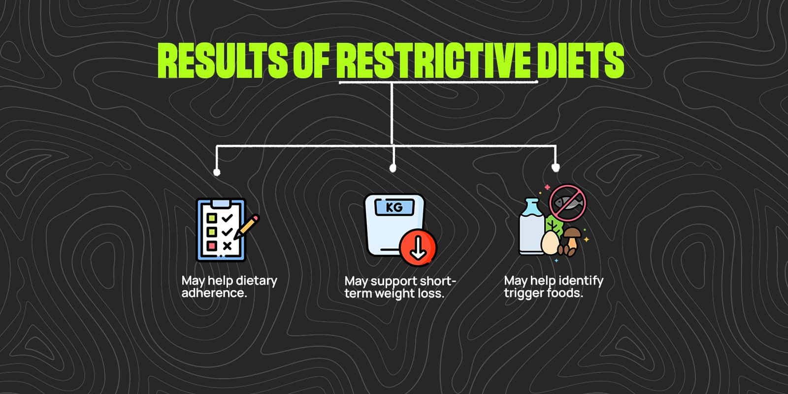 The Hidden Impact of Restrictive Diets