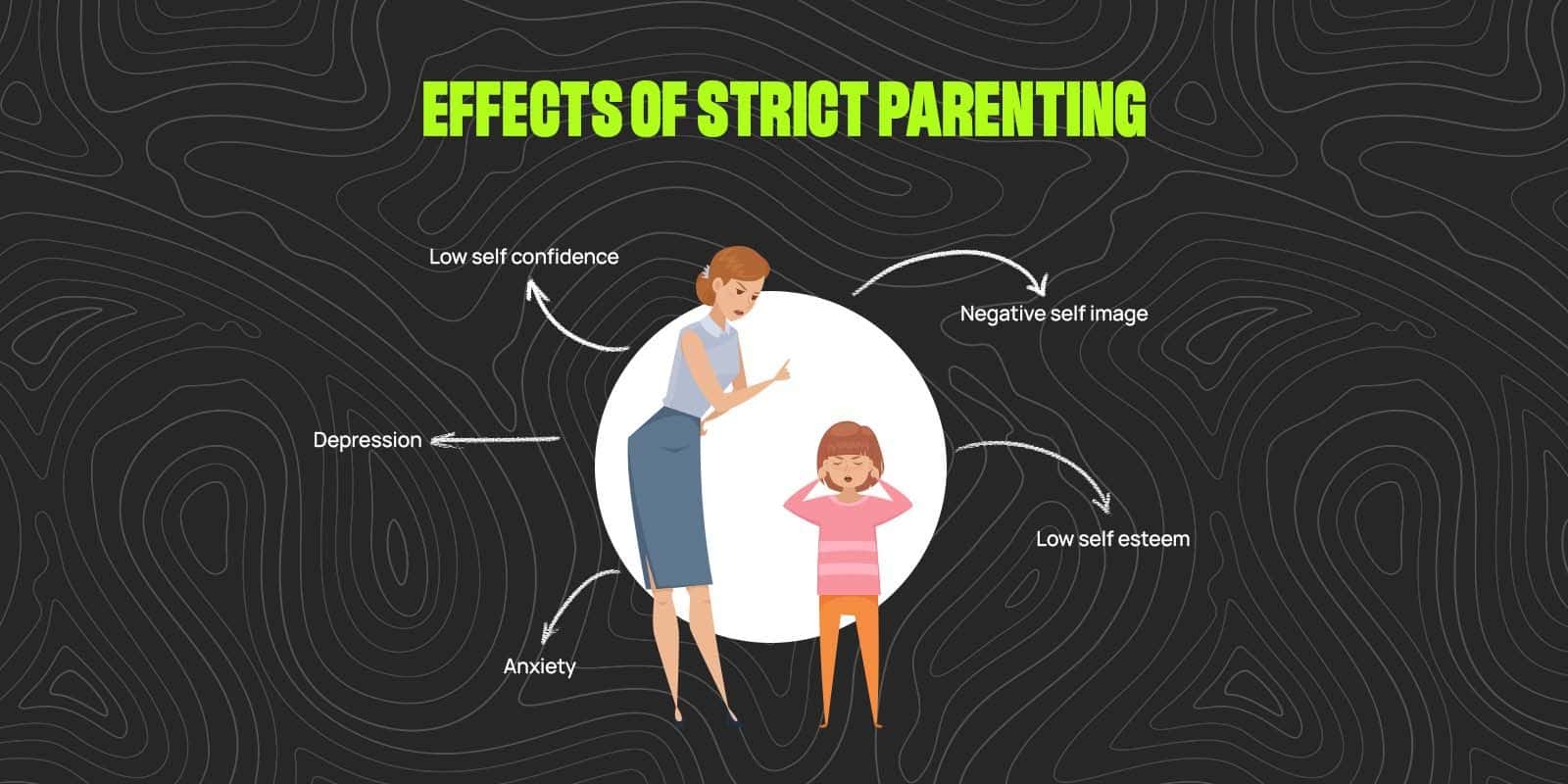 What Does Parenting Mean?
