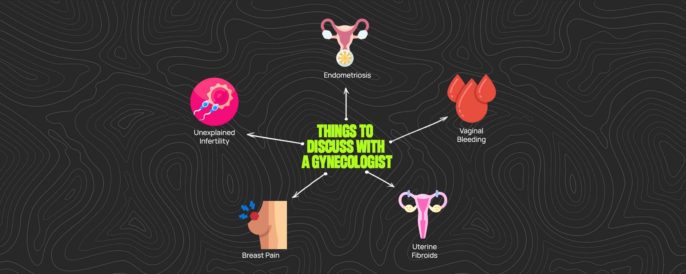 What to Expect at a Gynaecologist Visit