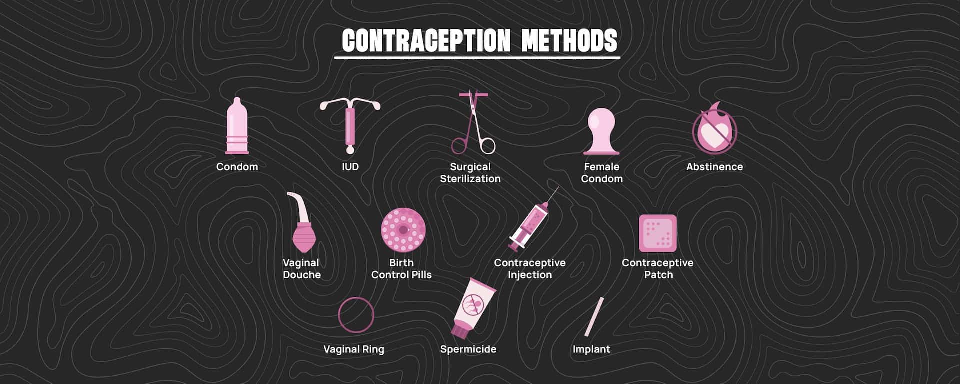 Introducing: Birth Controls!