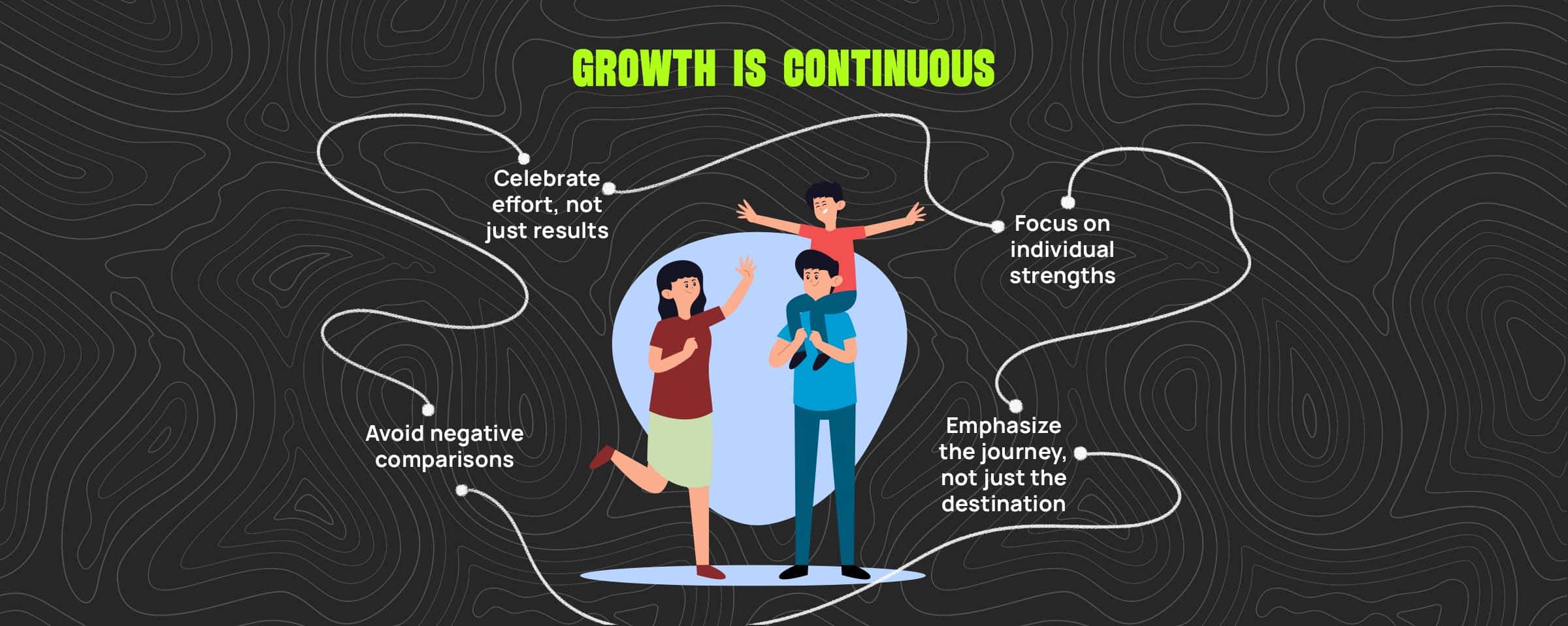 Recognising The Learning Process Of Good Parenting 