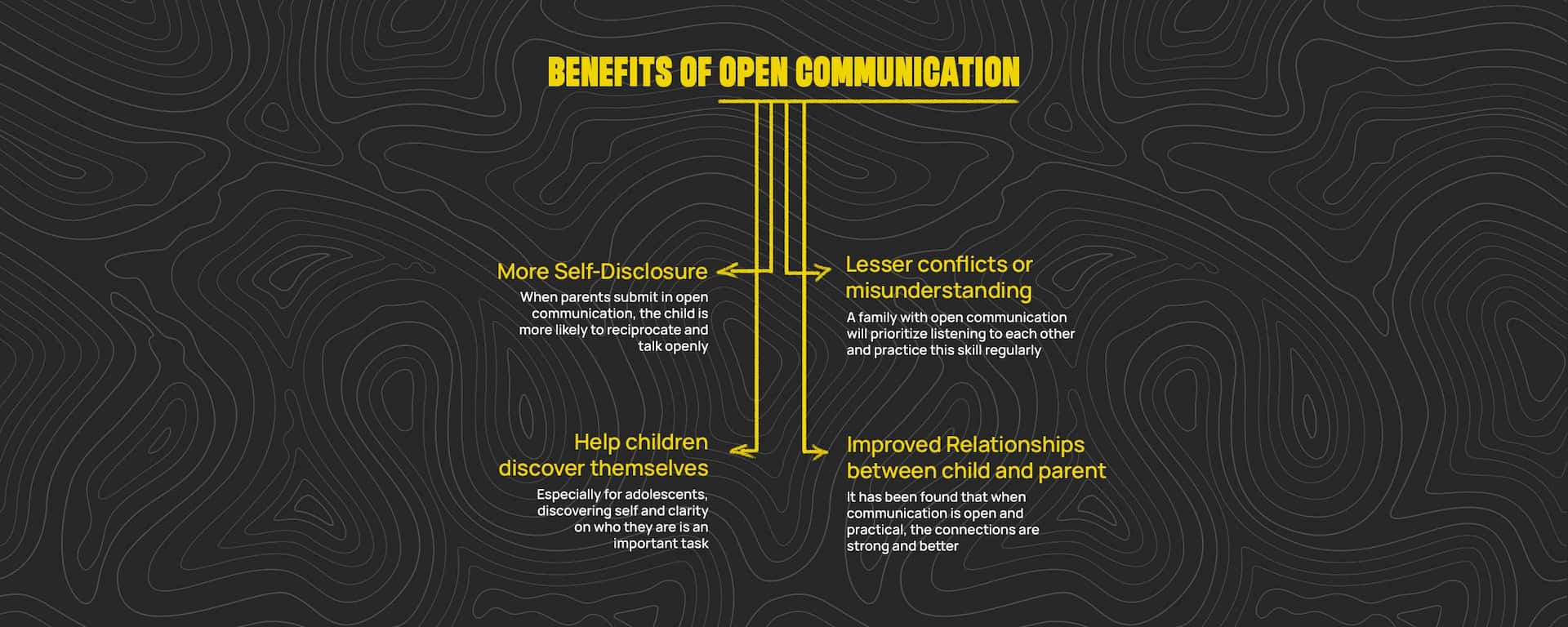 Strategies for Personalised Parenting