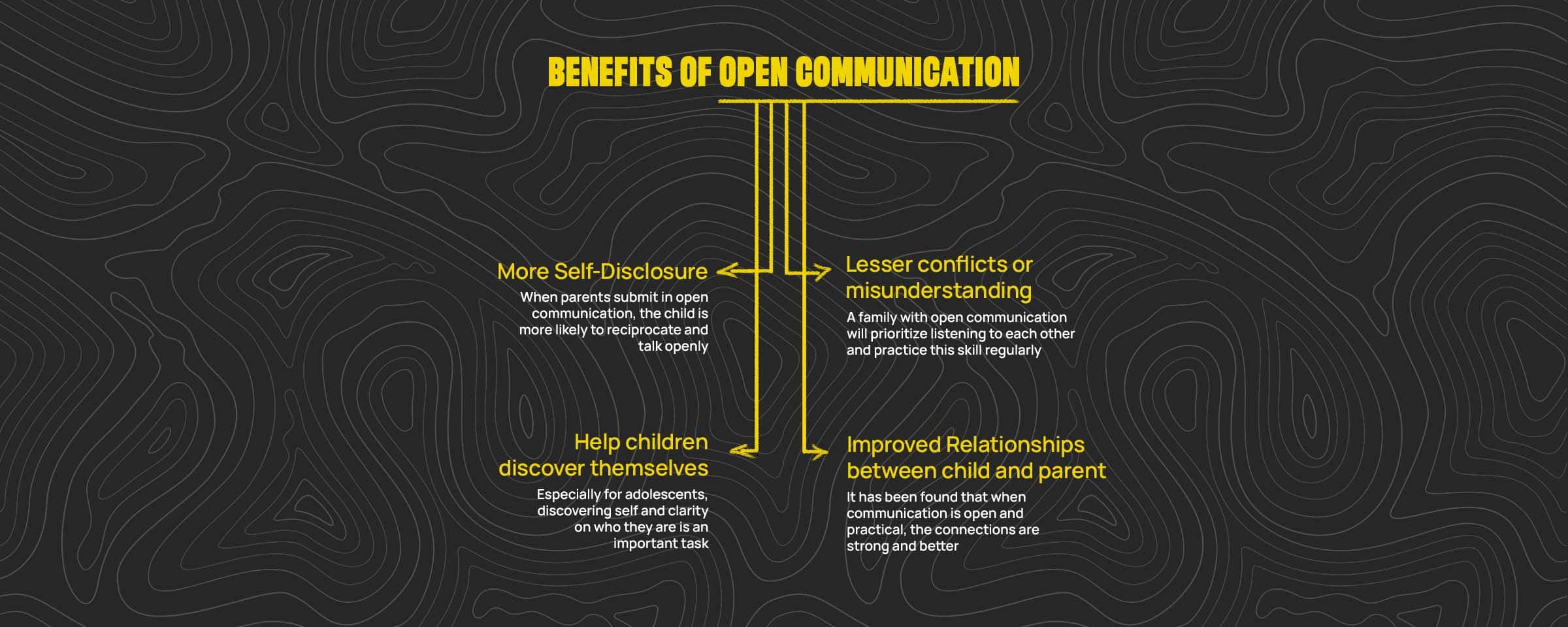 Strategies for Personalised Parenting