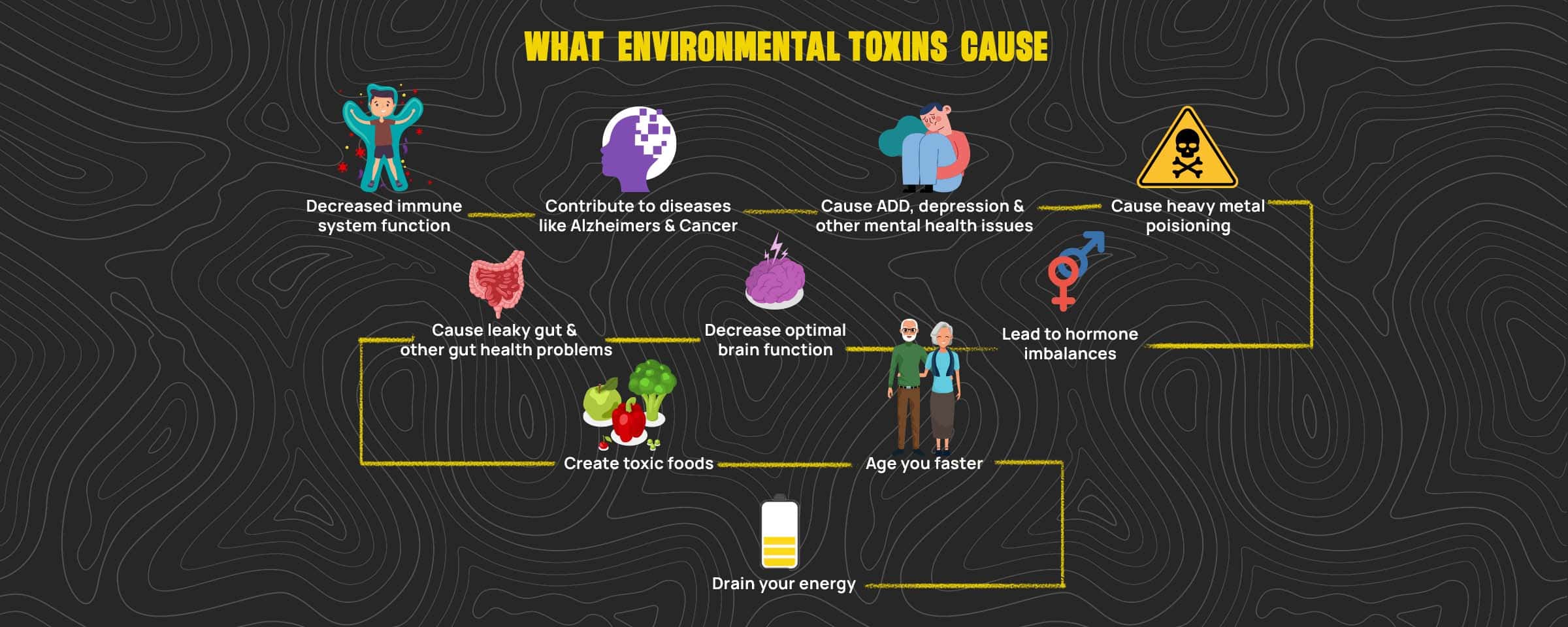 Unknown Factors Contributing to Lifestyle Diseases in Young People