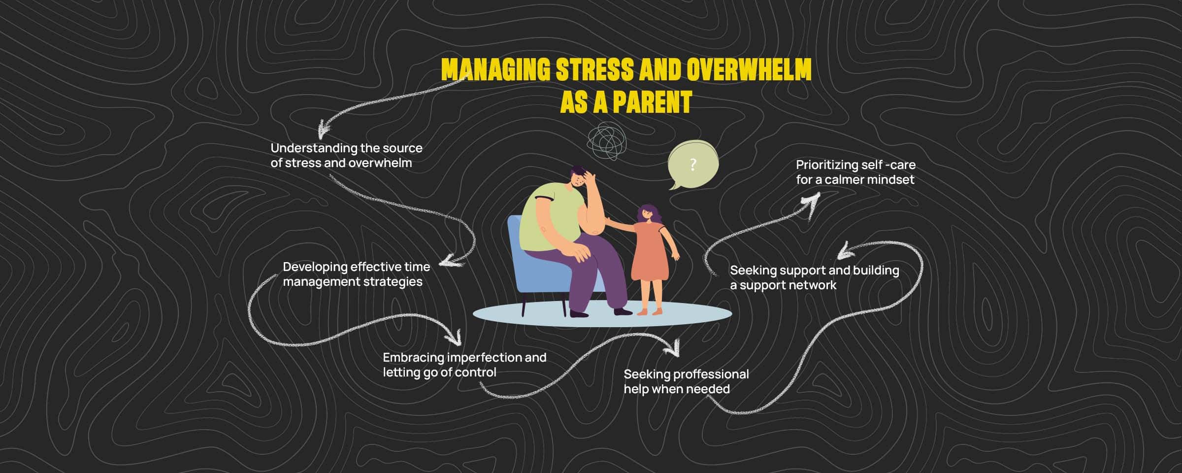 The Importance of Being an Open Parent