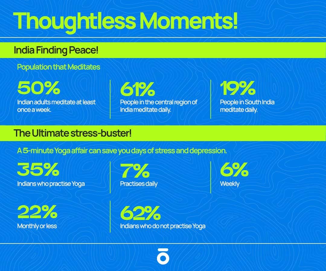 The Long-Term Benefits of Short Meditation Practices
