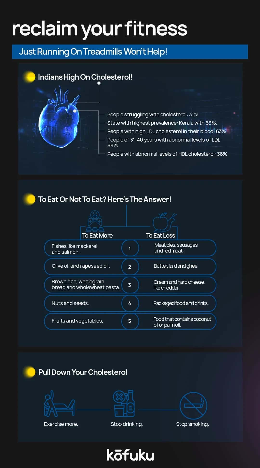 FAQs