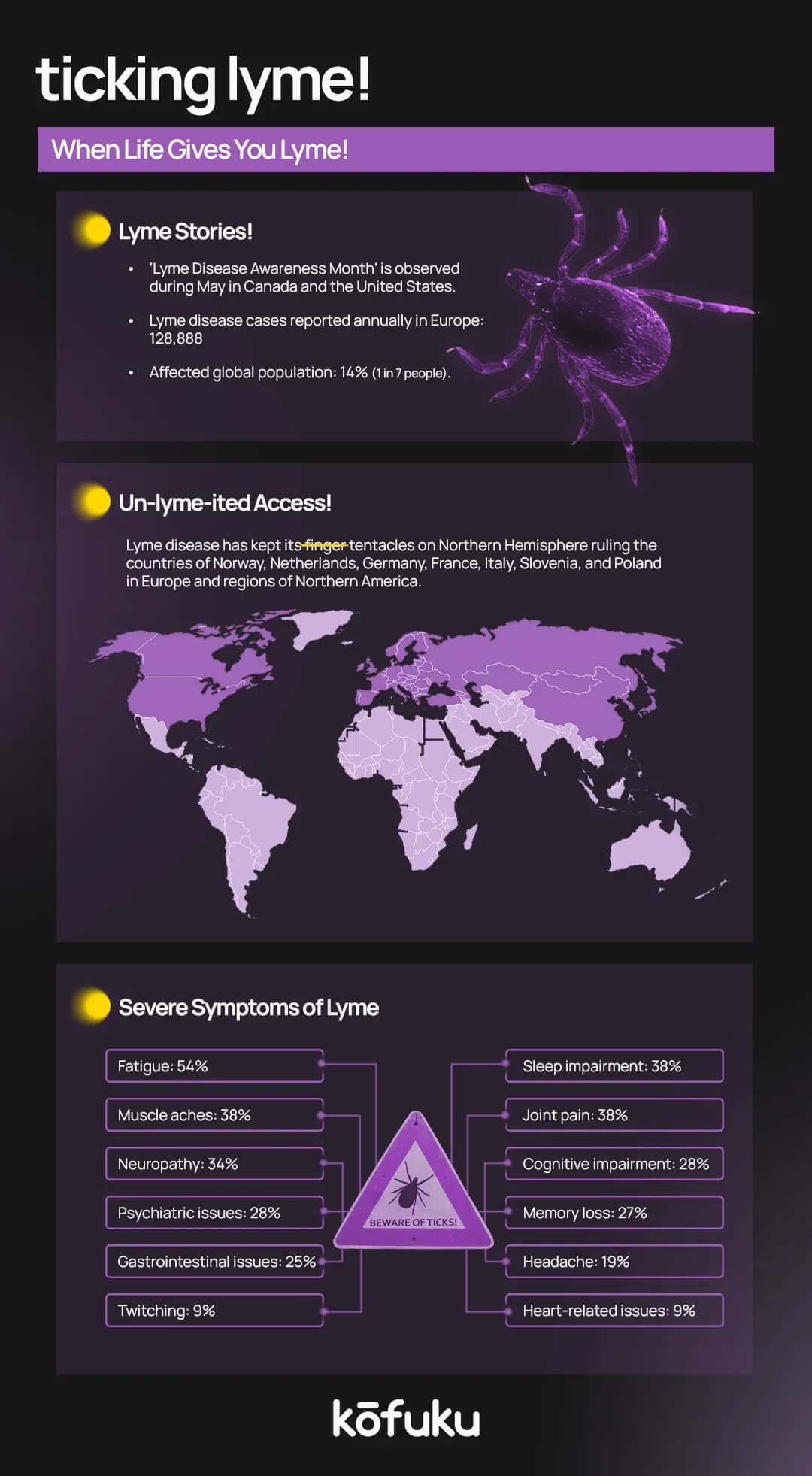 FAQs