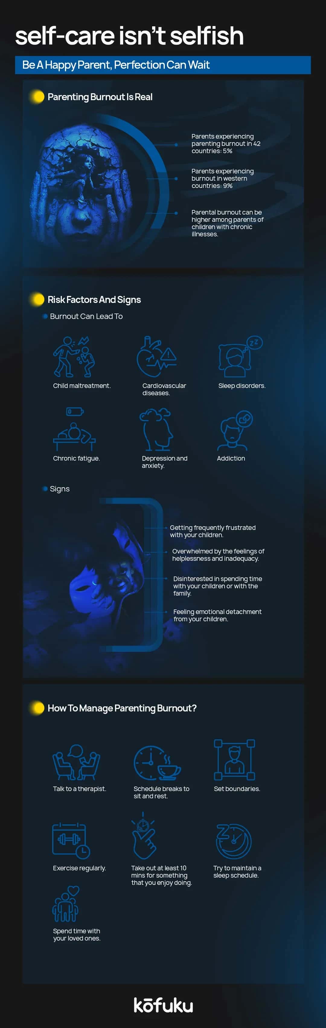 FAQs