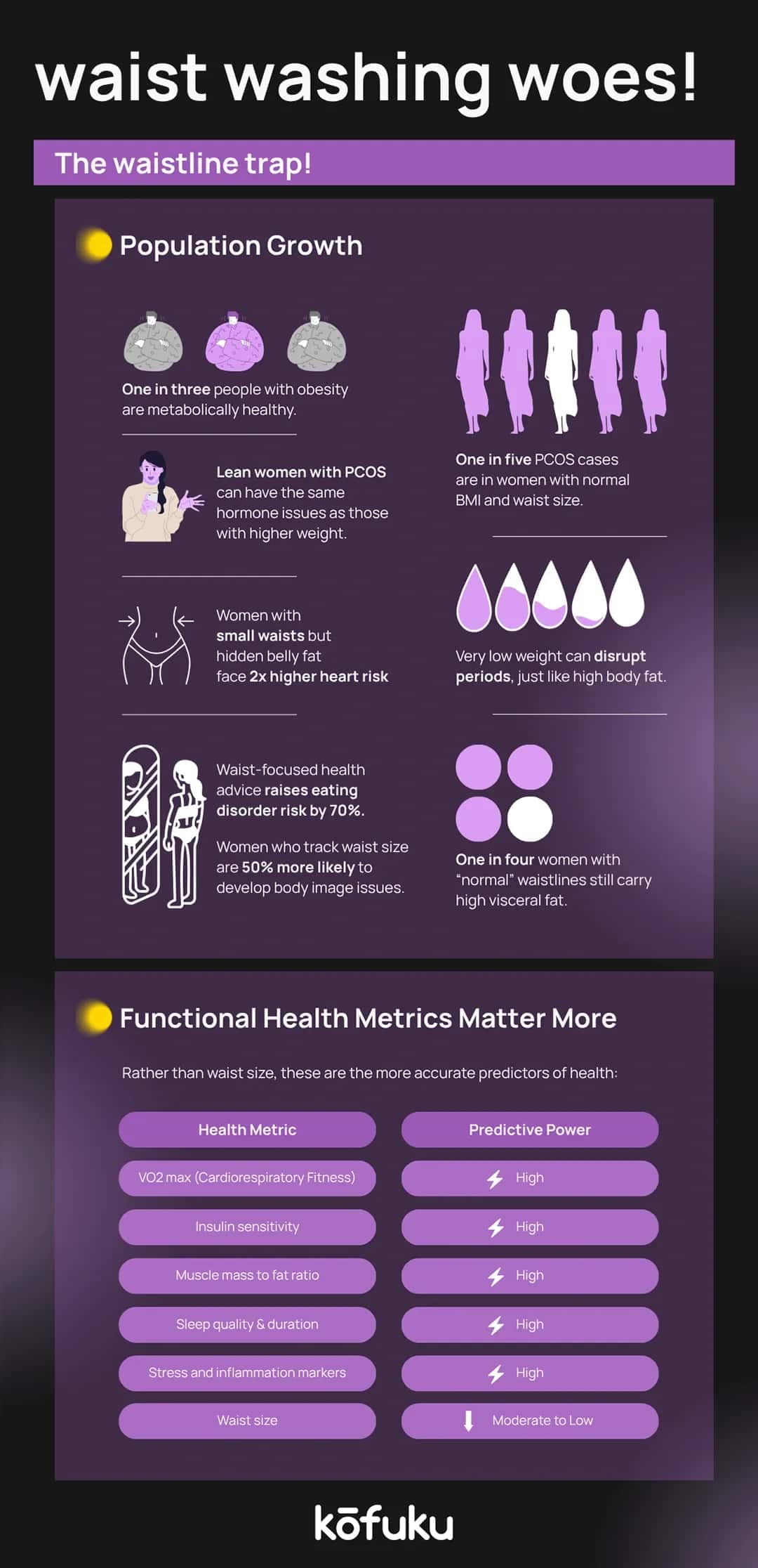 Your Ongoing Health Journey: Awareness and Professional Care