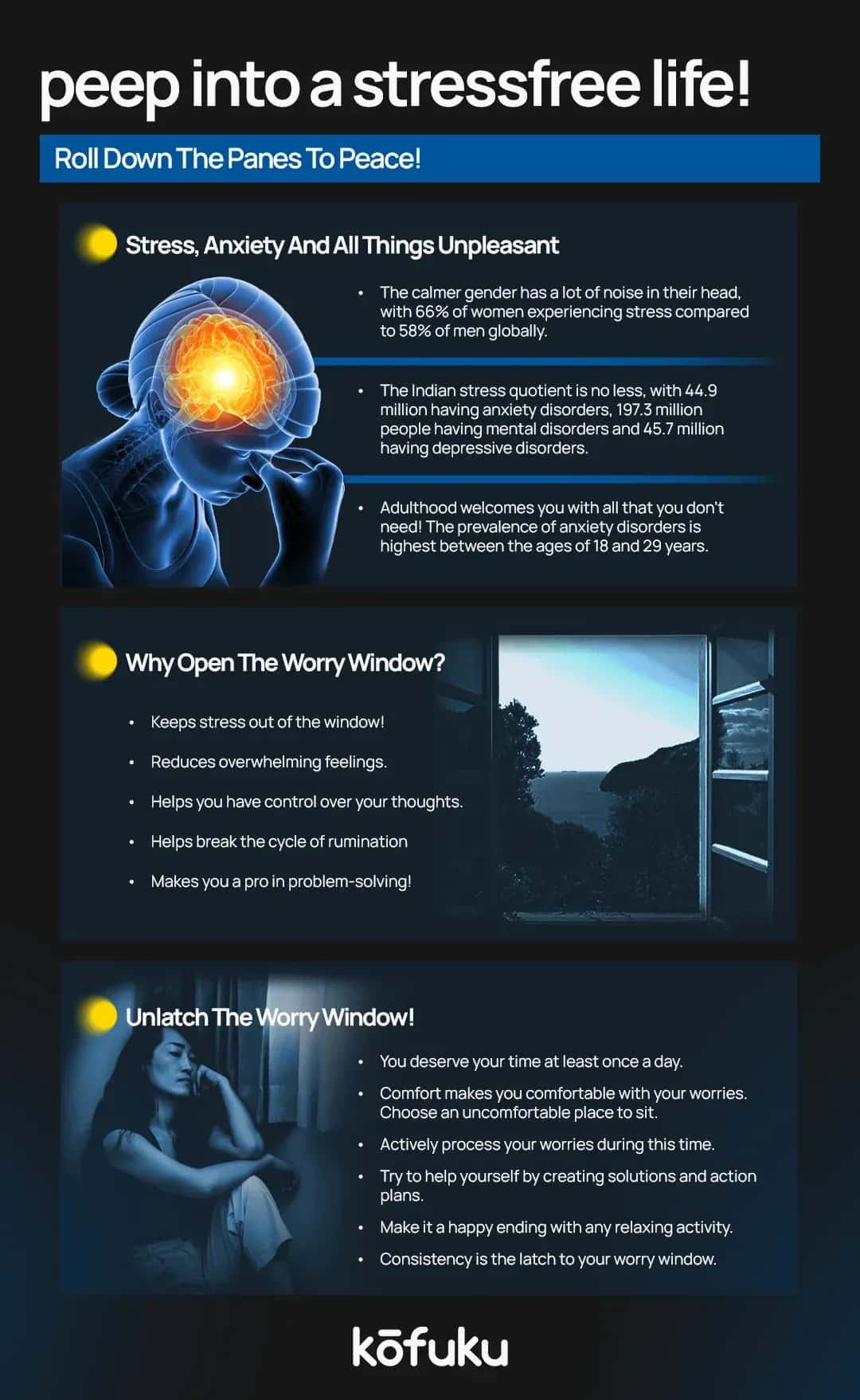 FAQs