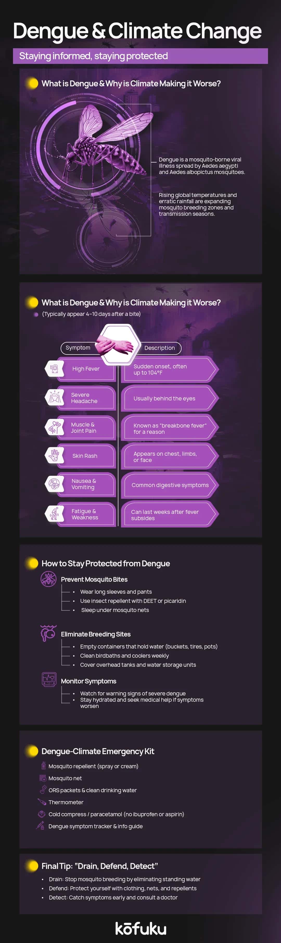 FAQs
