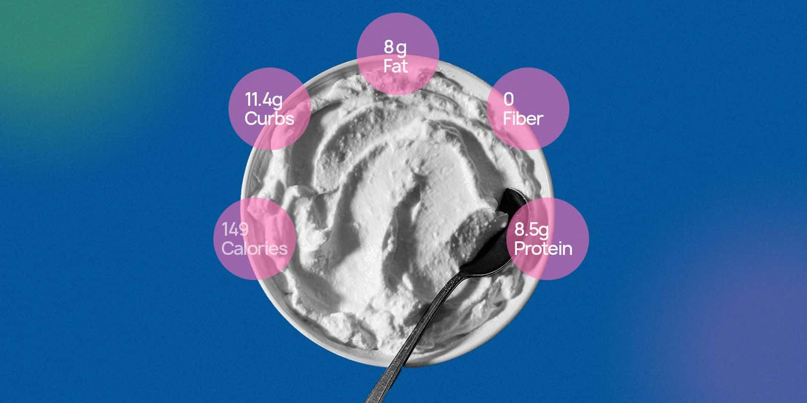 Does Yoghurt Help?