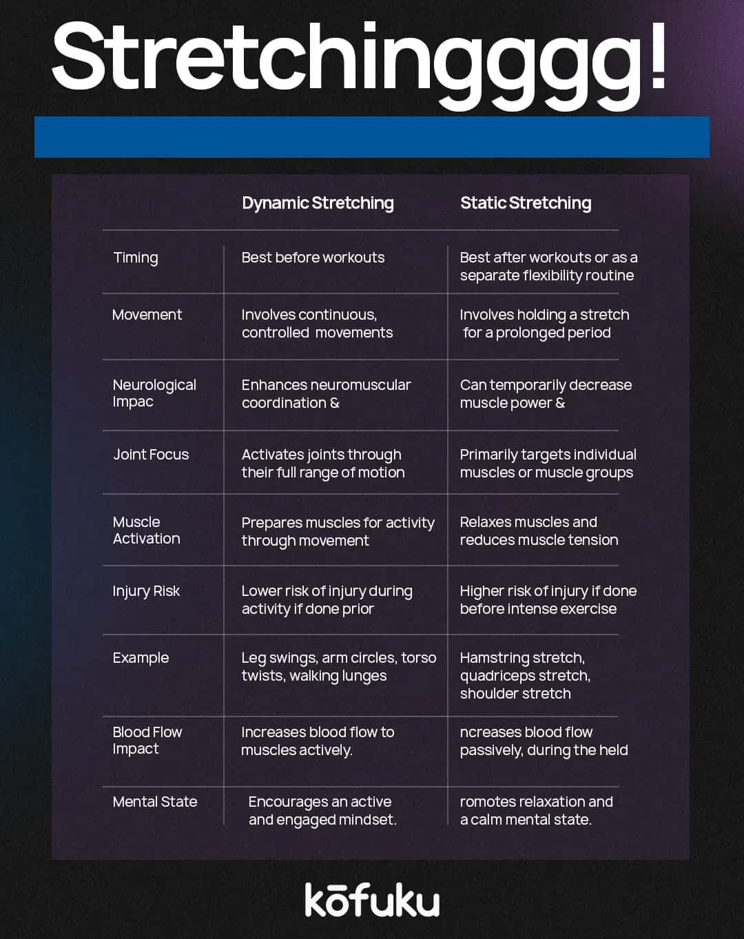 Science-Based Warm-Up Methods