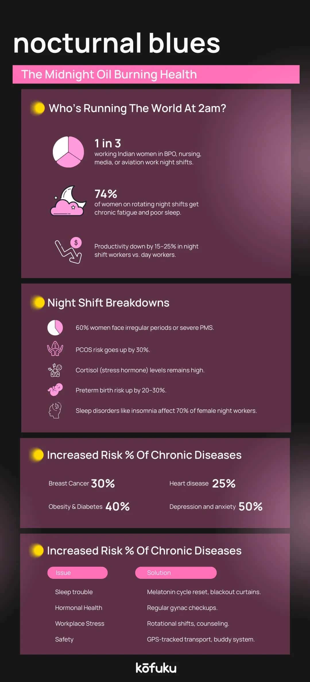 Conclusion: Taking Control of Your Health in the Dead of Night
