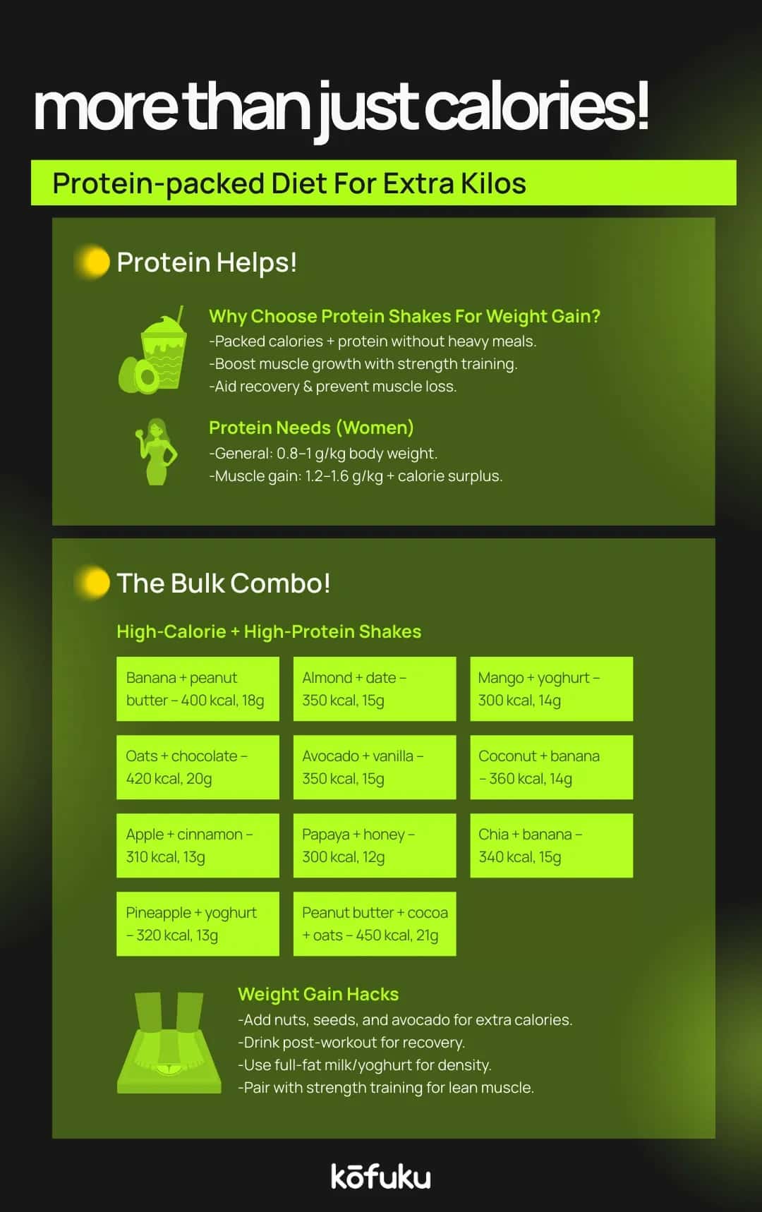 Tips for Maximising Weight Gain With Women's Weight Gainer Powders