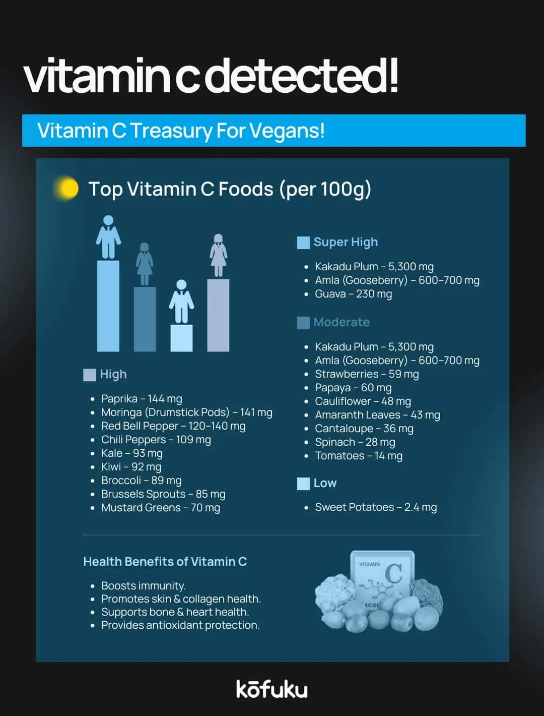 Final Thoughts: Choose Natural Before Supplements