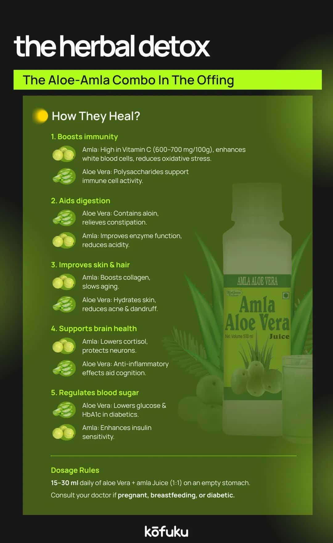 Final Thoughts: Is Aloe Vera and Amla Juice Worth the Hype?