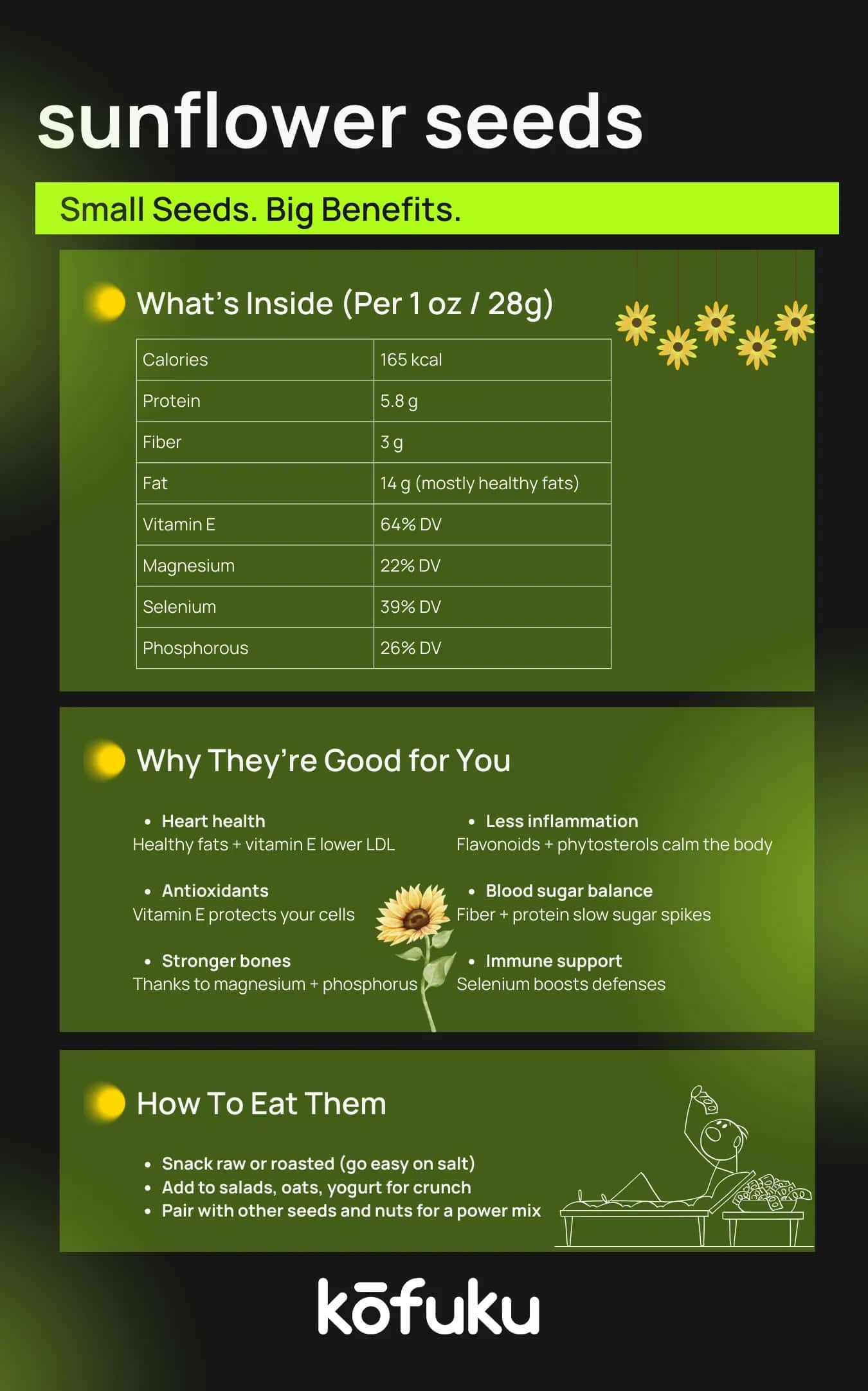 Visual Guide: Pictures and Images of Sunflower Seeds and Leaves