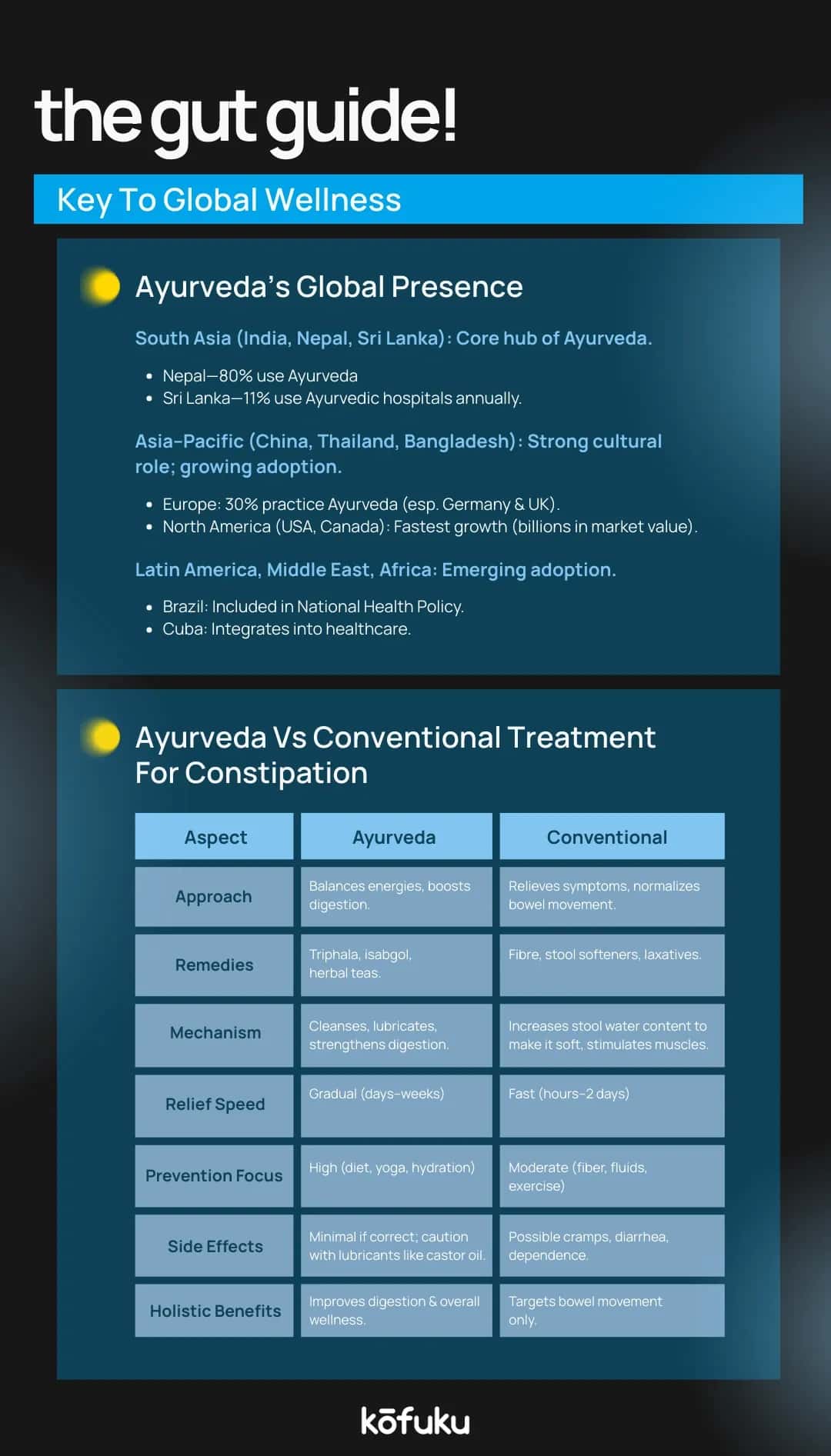 Yoga and Lifestyle Tips to Prevent and Manage Constipation According to Ayurveda