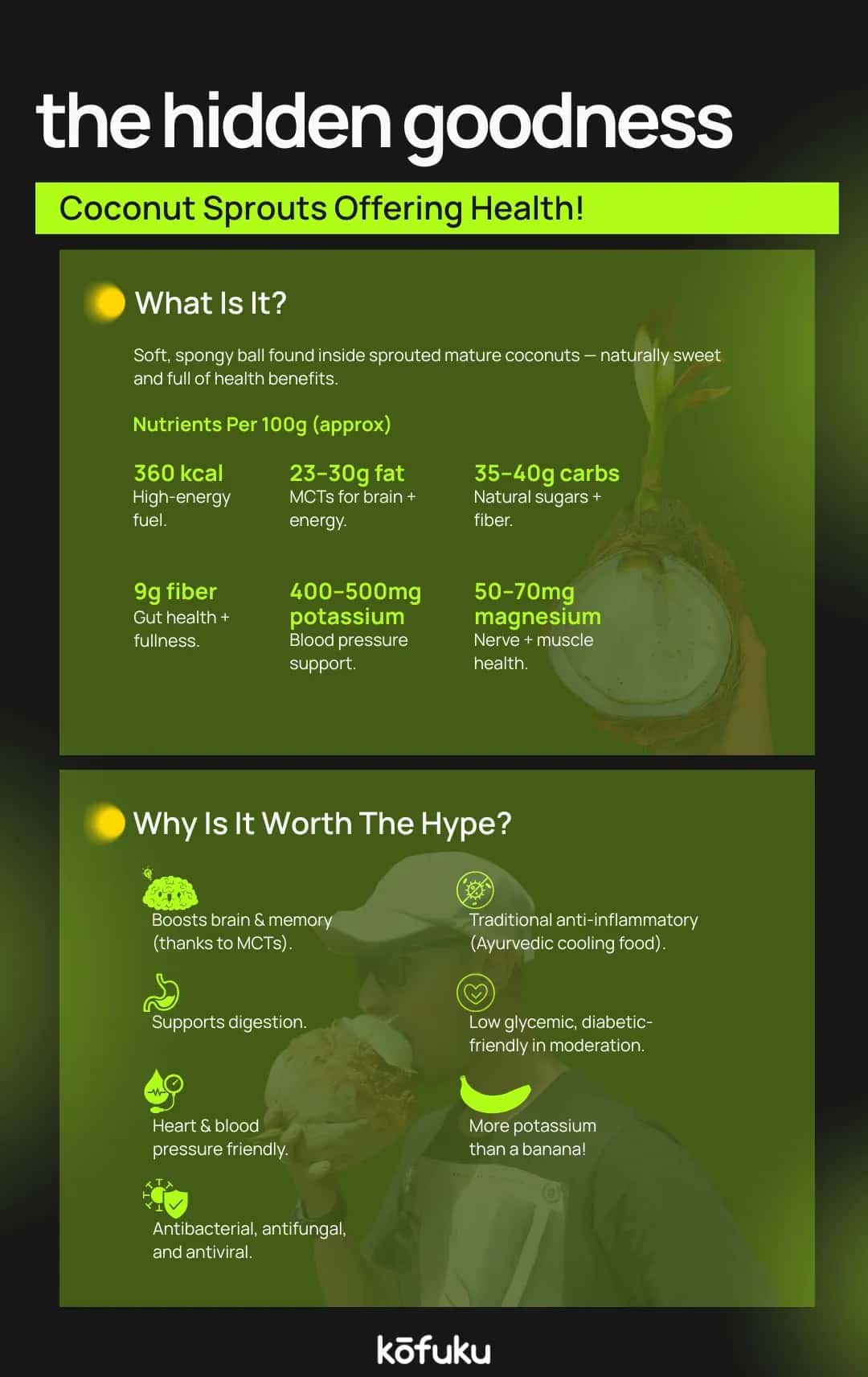 FAQs