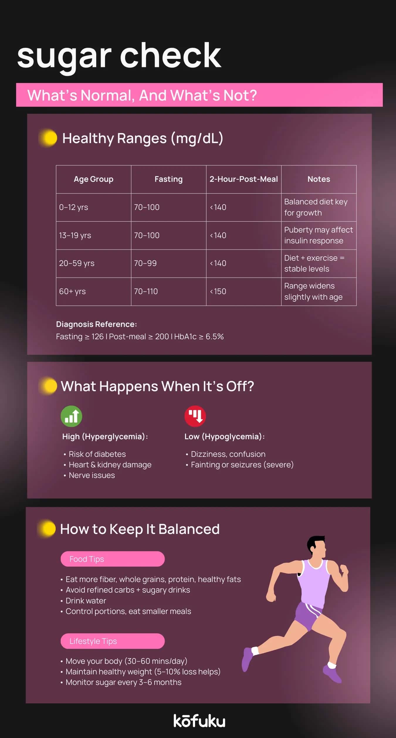 Common Symptoms of High and Low Blood Sugar to Watch For