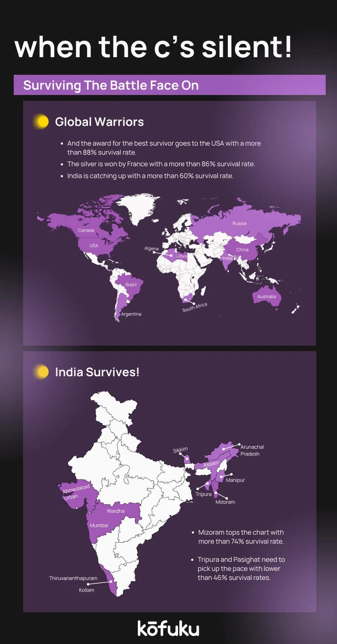 Conclusion: A Future of Hope and Progress in Breast Cancer Survival