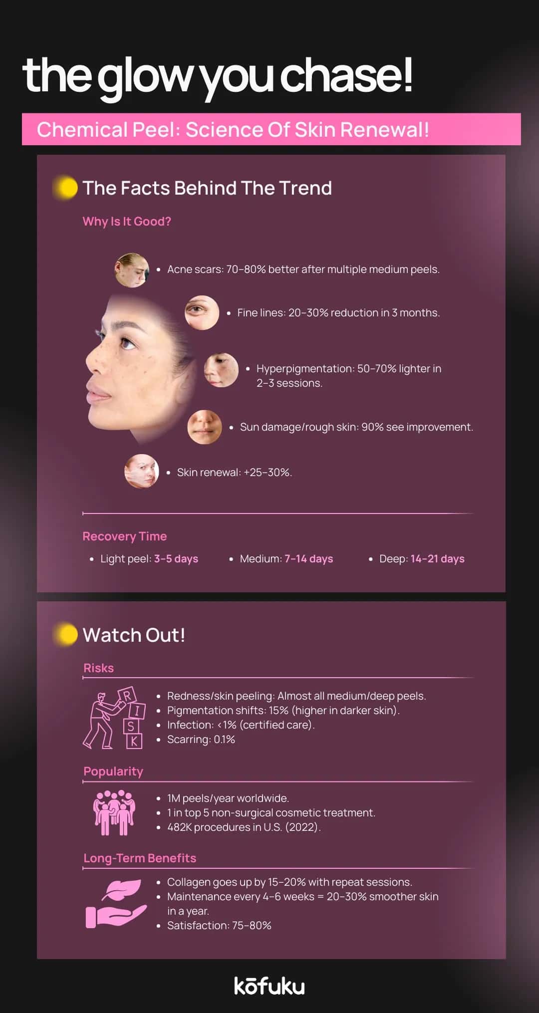 What Happens After a Chemical Peel: Recovery, Risks, & Aftercare