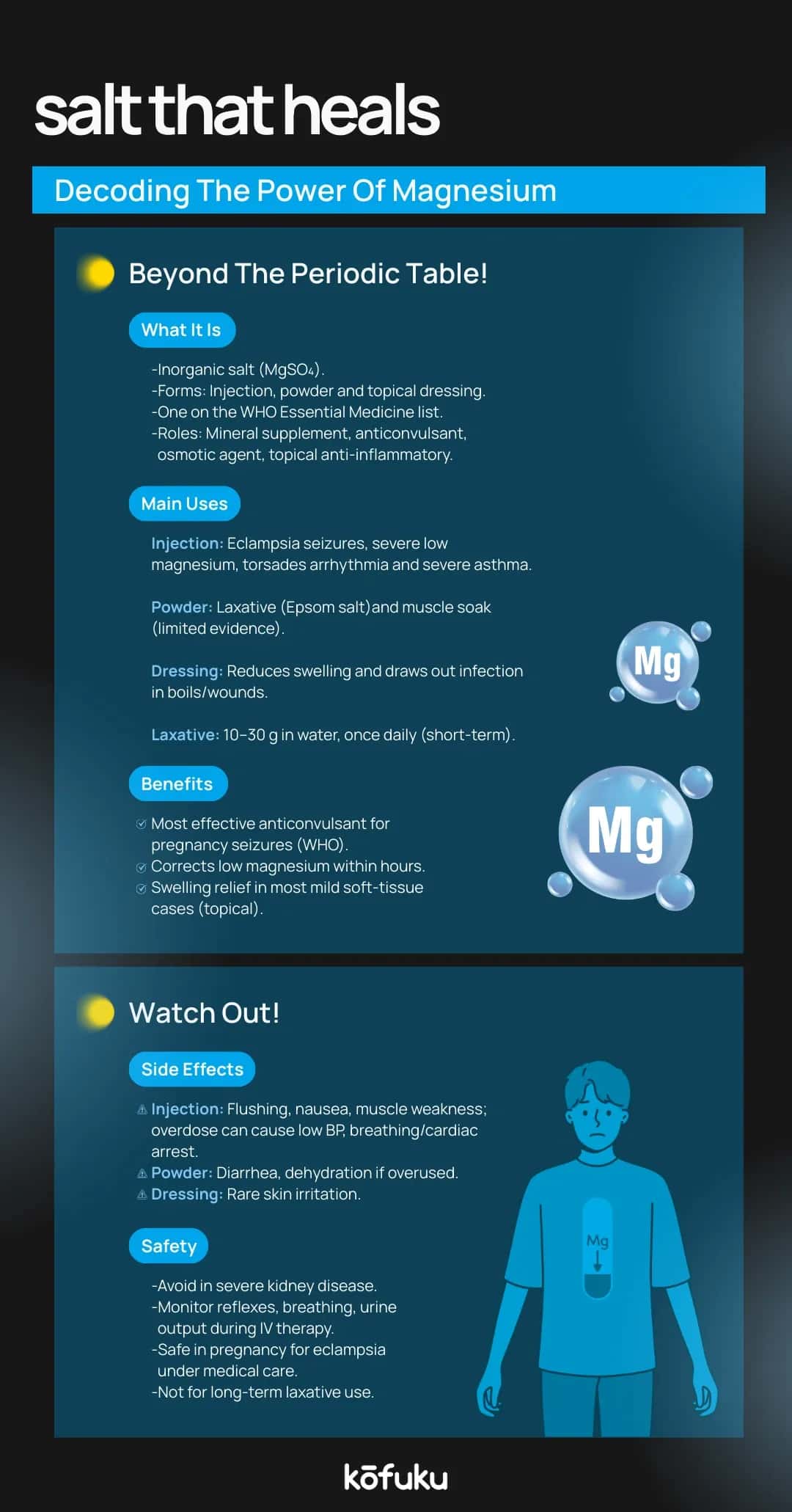 Who Should Avoid MgSO₄: Warnings for Injection, Topical, and Oral Use