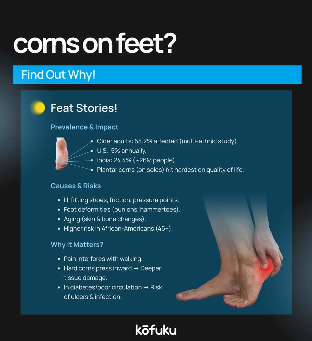 When to See a Doctor for Corn Treatment