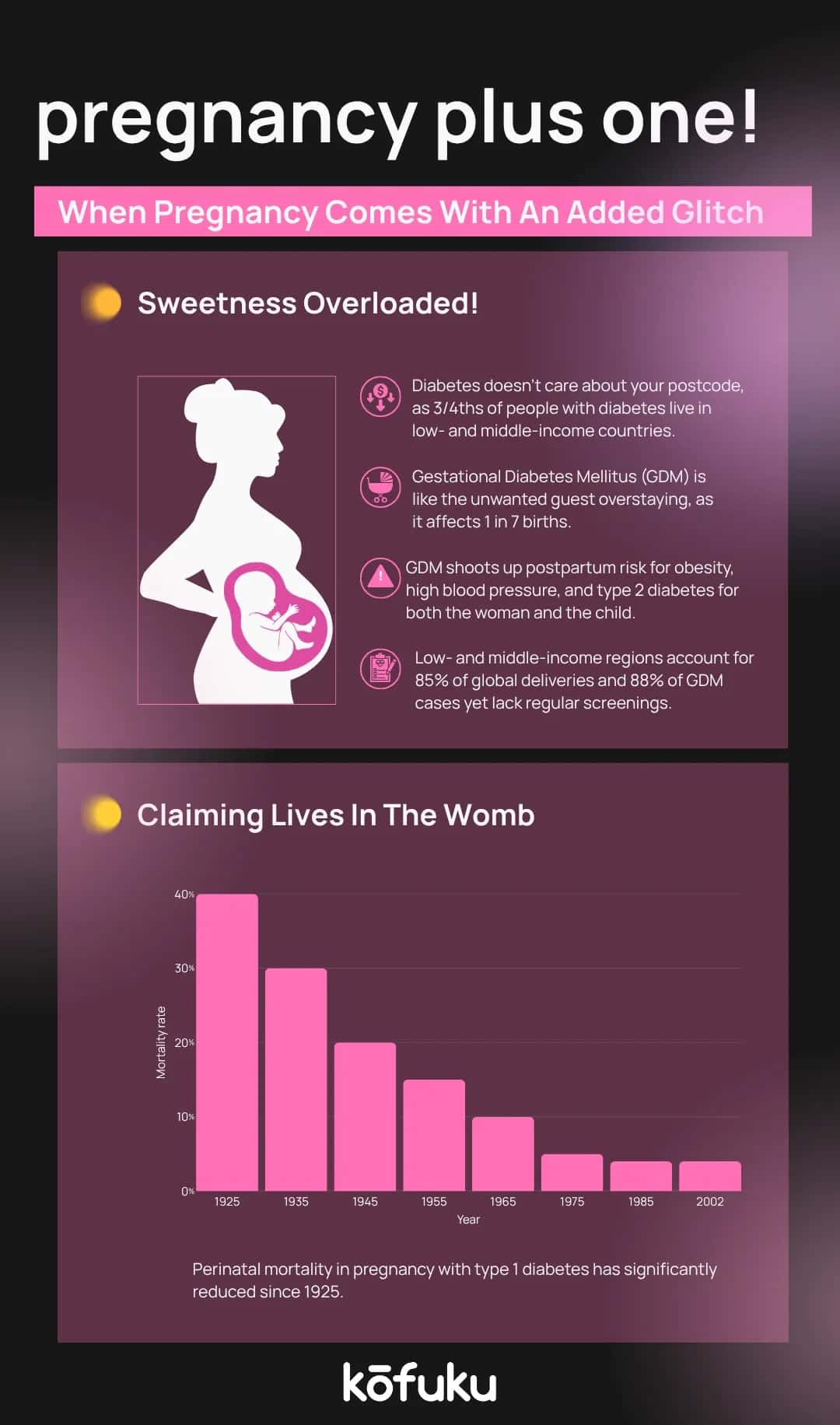 Empowering Indian Mothers for a Sweet Future