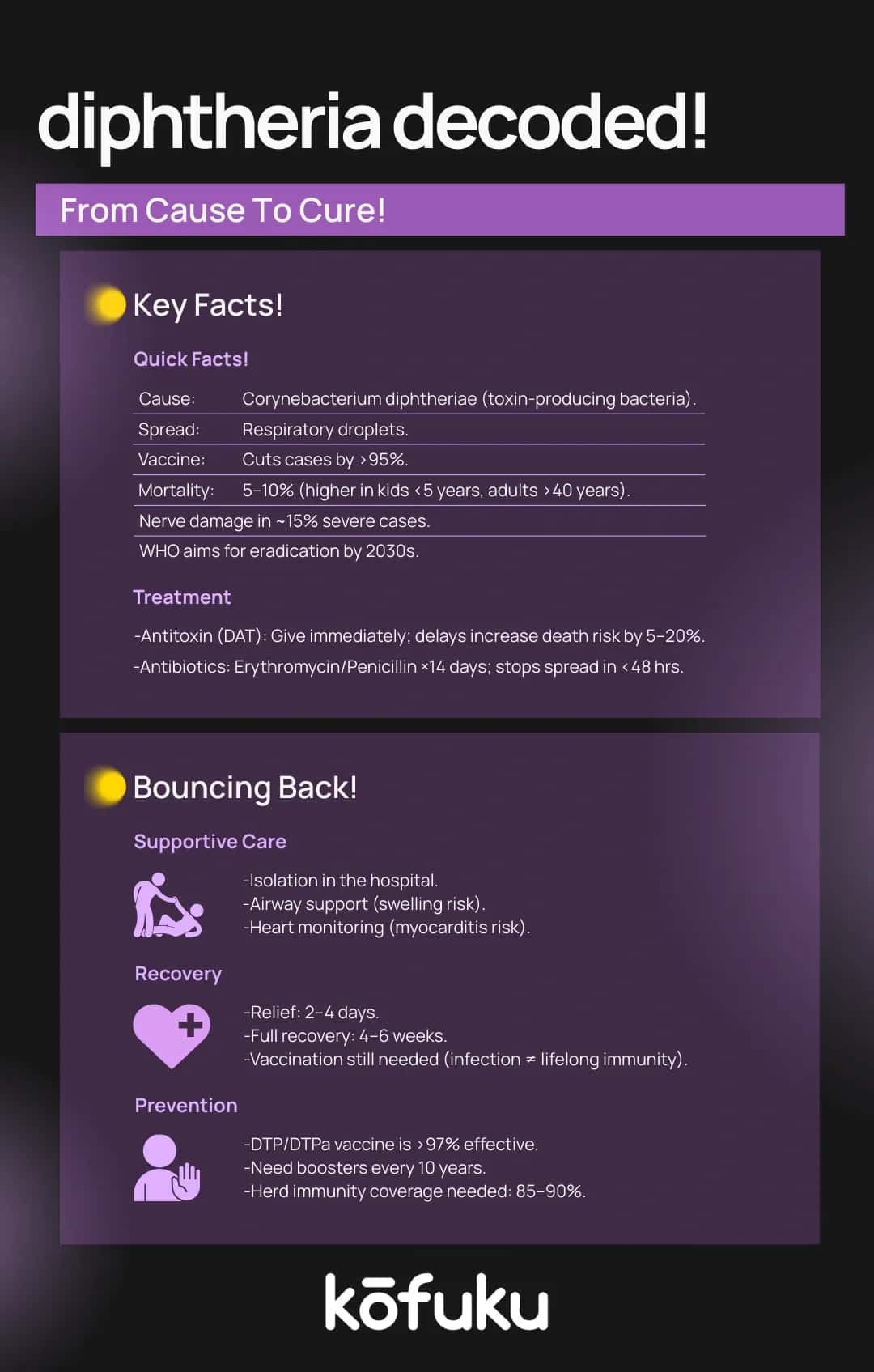 Prevention of Diphtheria: Vaccination and Public Health Measures