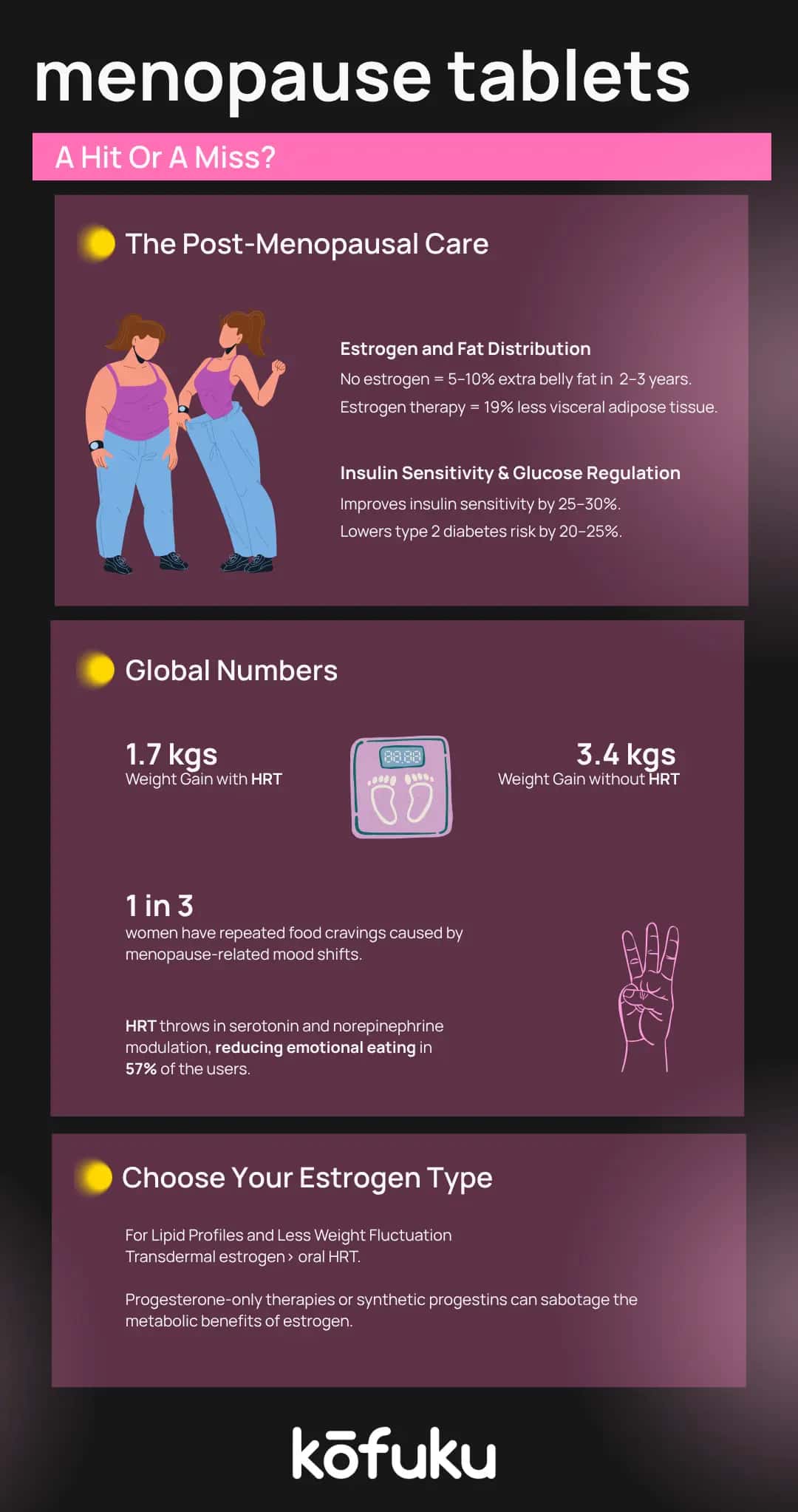 Conclusion: Empowering Your Menopause Journey