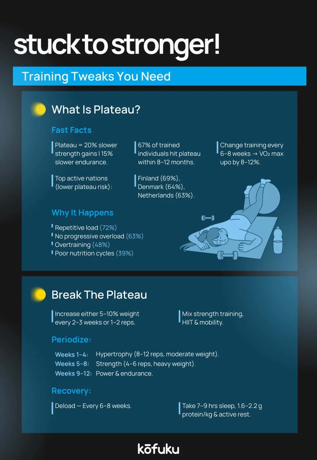 9> Get a Training Partner or Coach