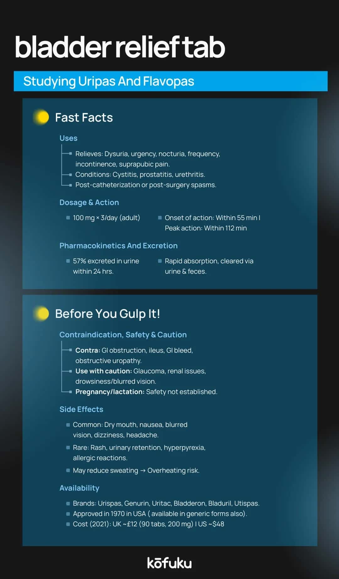 Flavoxate vs Other Bladder Antispasmodics