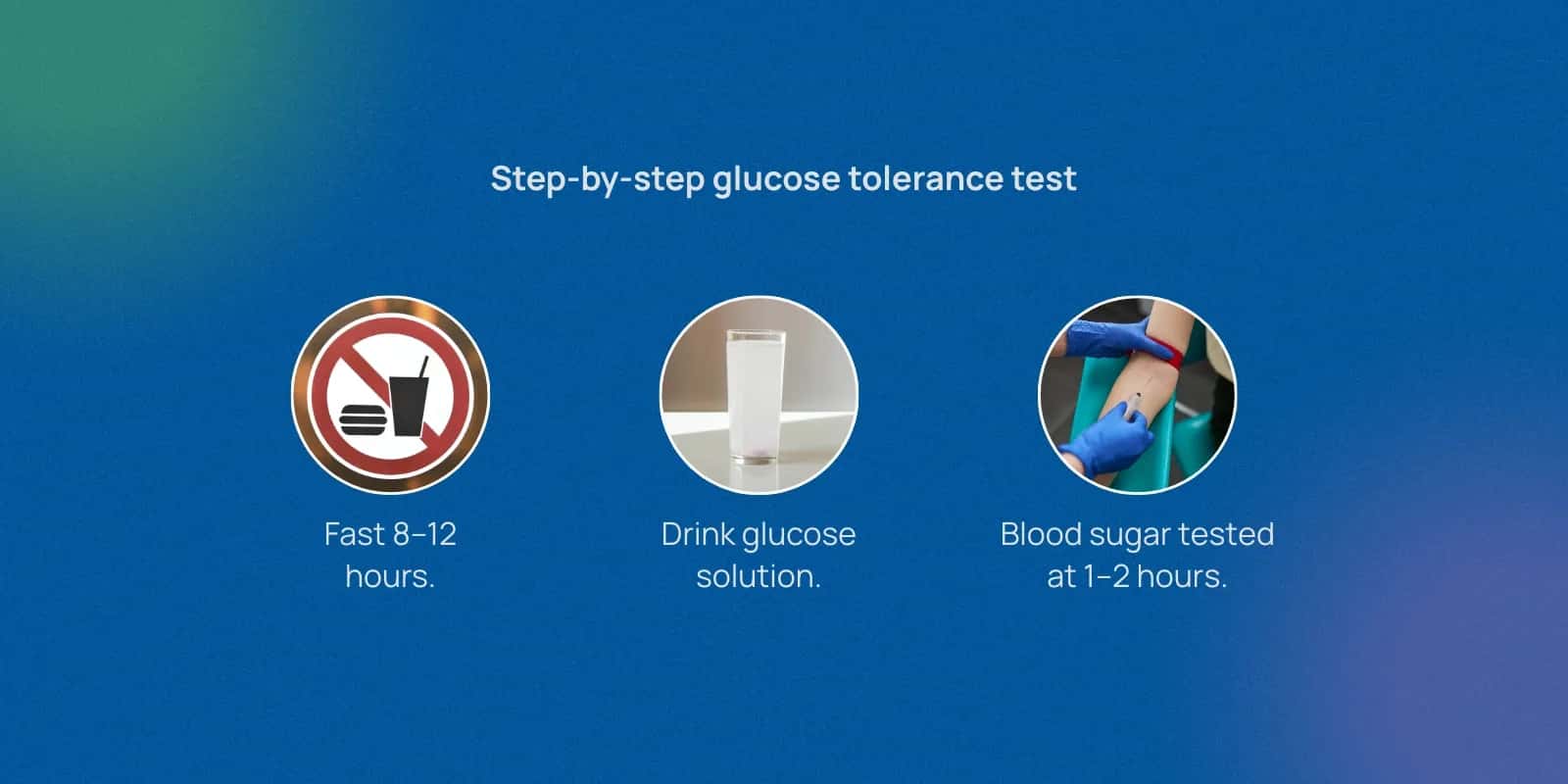 When Is the Glucose Tolerance Test Recommended?