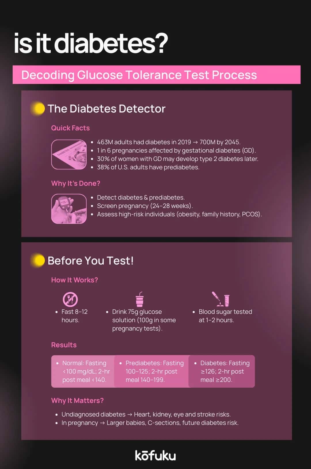 Normal Glucose Levels: Charts and Ranges