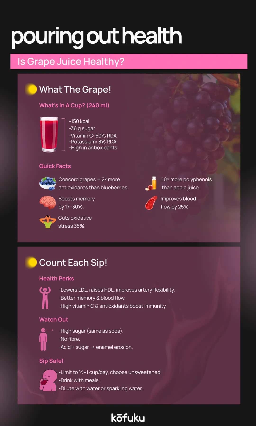 Conclusion: Should You Include Grape Juice in Your Diet?