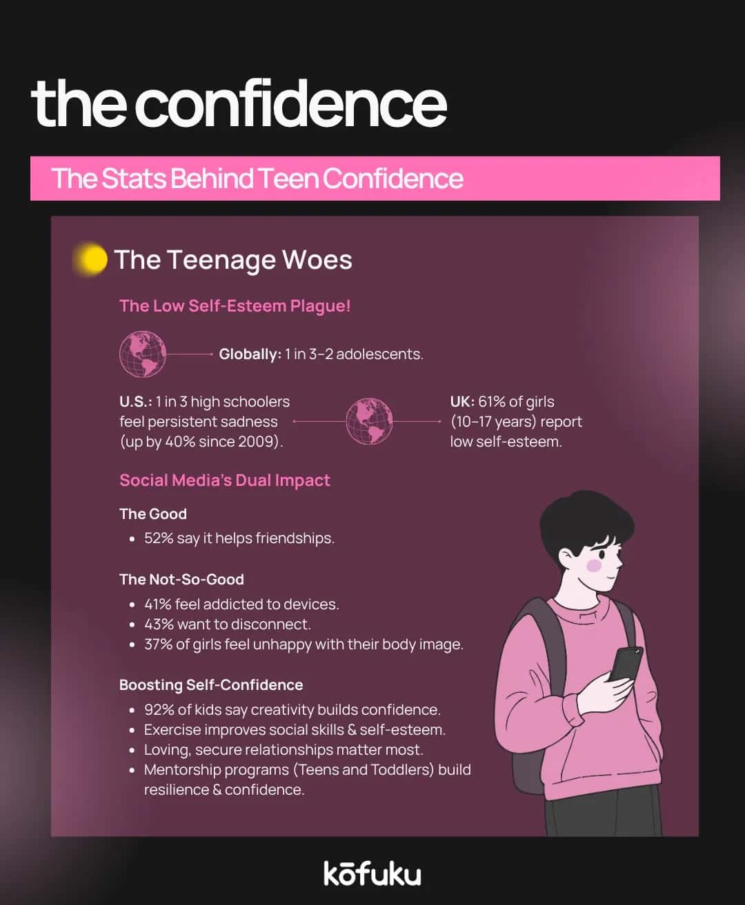 Building Long-Term Social Skills for Adulthood