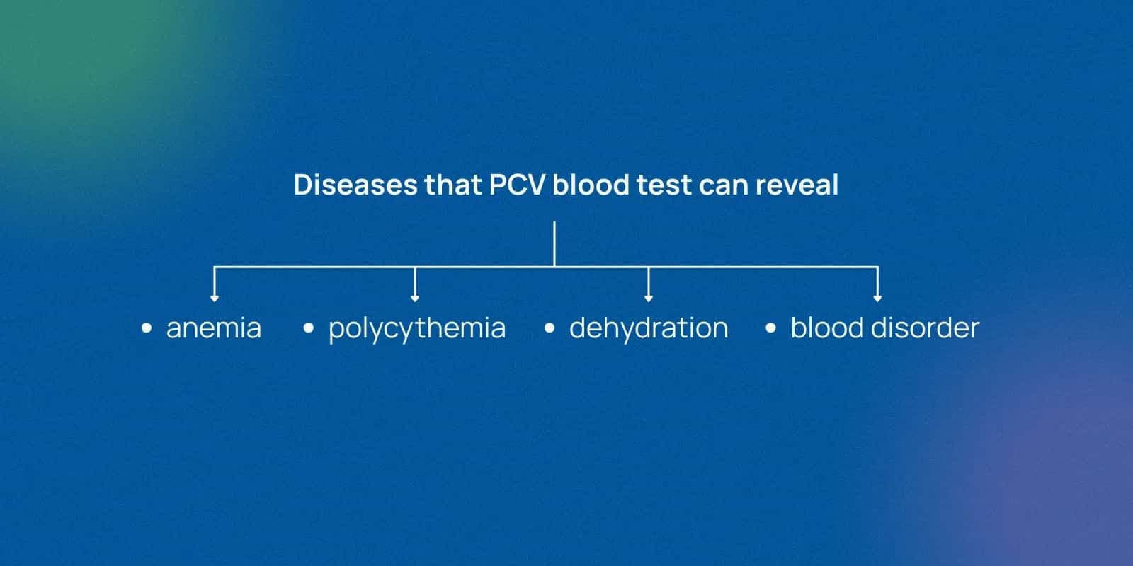 Understanding the Normal Range for Packed Cell Volume (PCV)