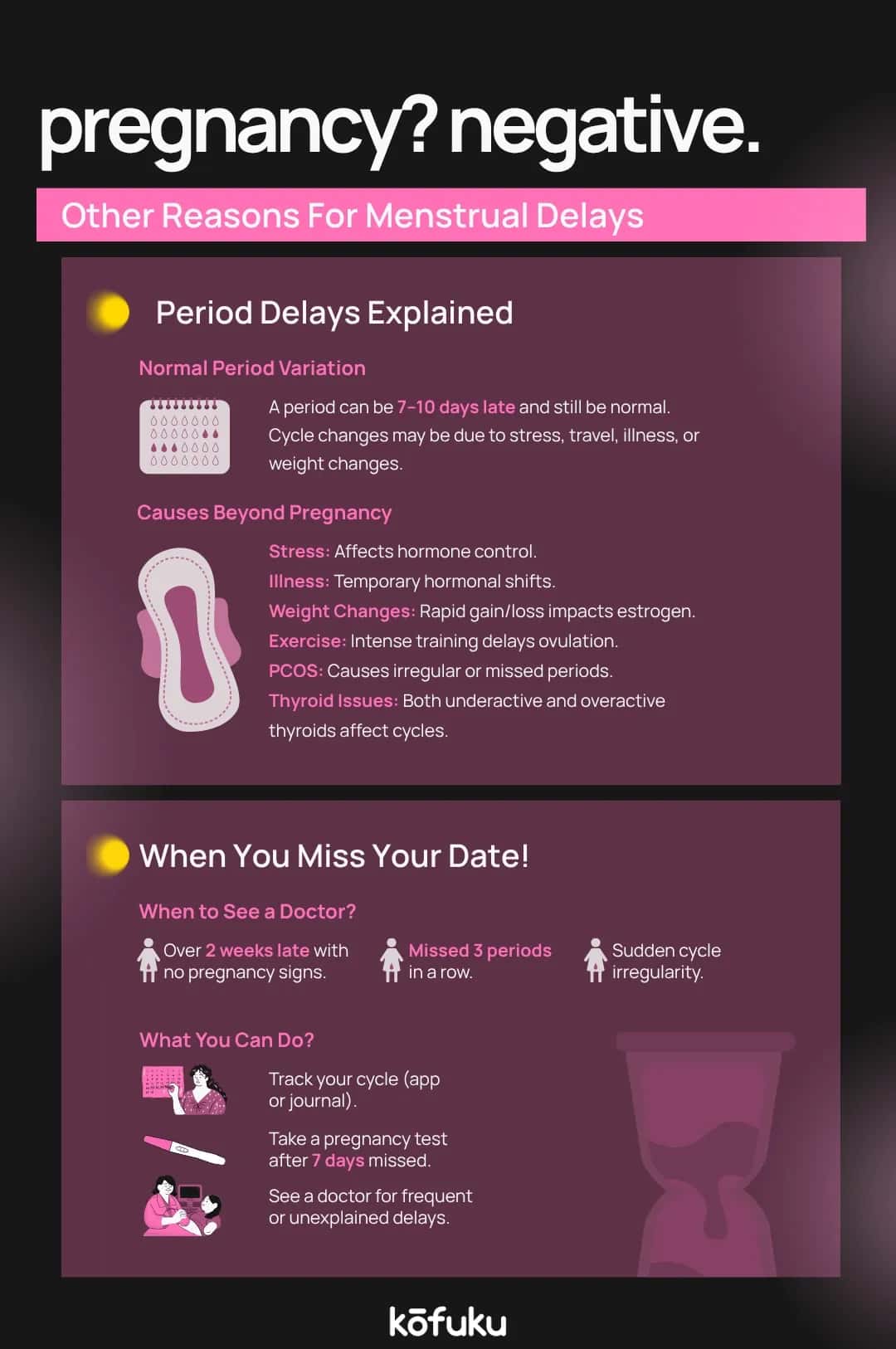 When Should You Be Worried About a Late Period?