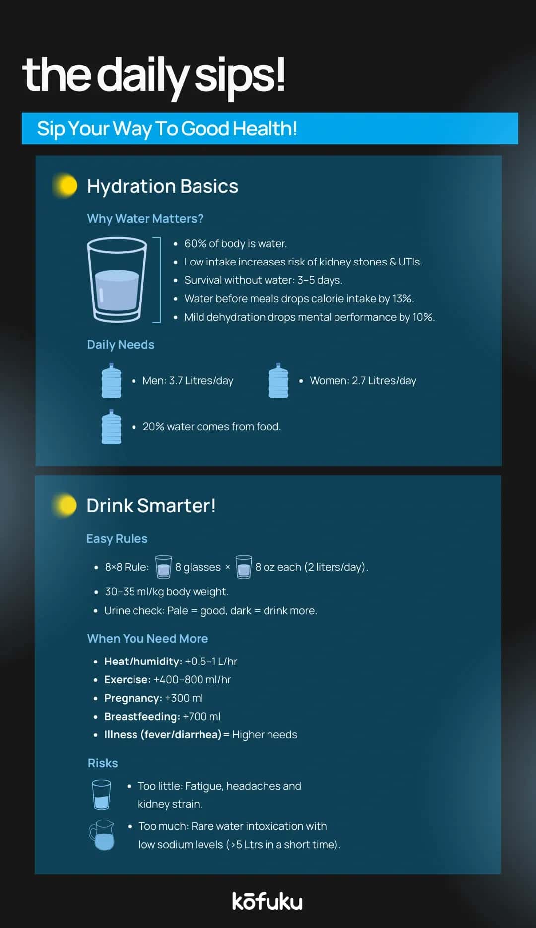 How to Drink Water Smart: Tips for Drinking More Water Daily